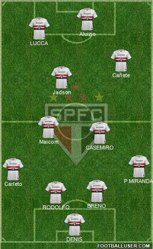 São Paulo FC Formation 2012