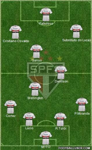 São Paulo FC Formation 2012