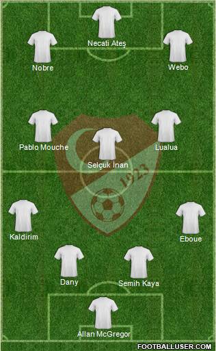 Turkey Formation 2012