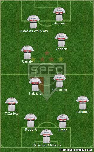 São Paulo FC Formation 2012