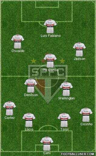 São Paulo FC Formation 2012