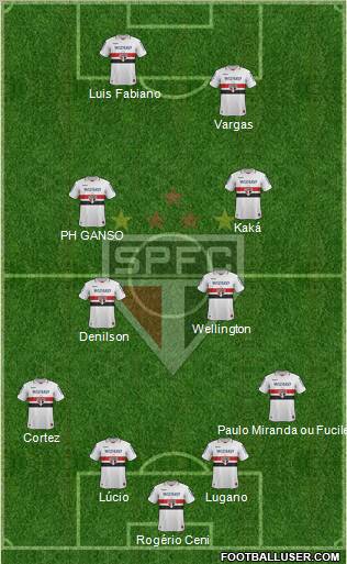 São Paulo FC Formation 2012