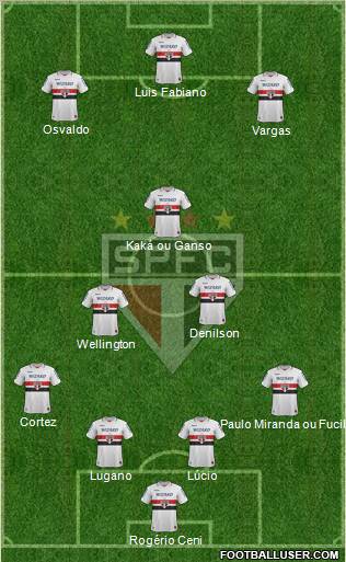 São Paulo FC Formation 2012