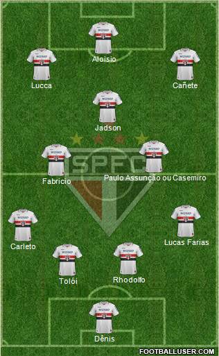 São Paulo FC Formation 2012