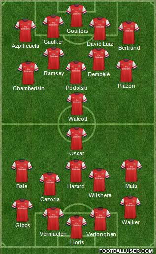 Arsenal Formation 2012