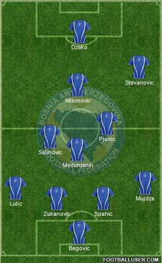 Bosnia and Herzegovina Formation 2012
