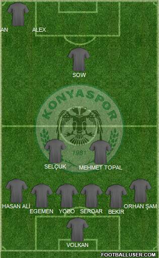 Konyaspor Formation 2012