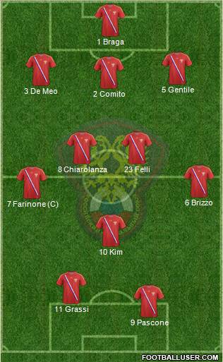 Russia Formation 2012