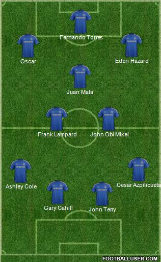 Chelsea Formation 2012