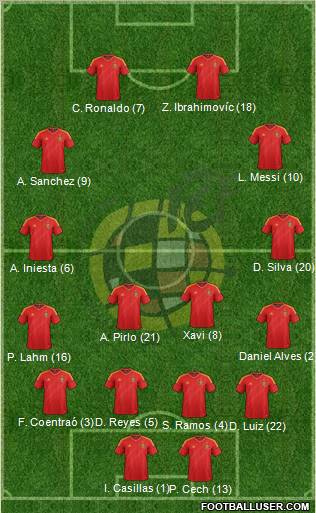 Spain Formation 2012