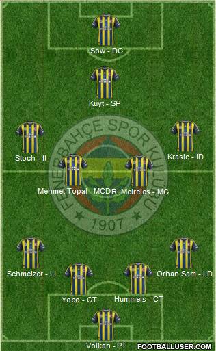 Fenerbahçe SK Formation 2012