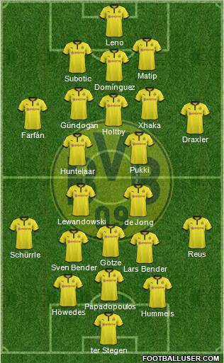 Borussia Dortmund Formation 2012