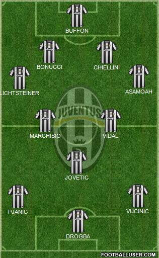 Juventus Formation 2012