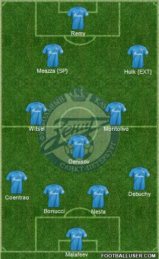 Zenit St. Petersburg Formation 2012