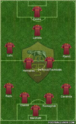 AS Roma Formation 2012