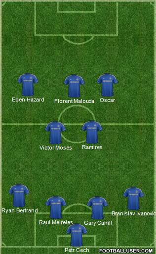 Chelsea Formation 2012