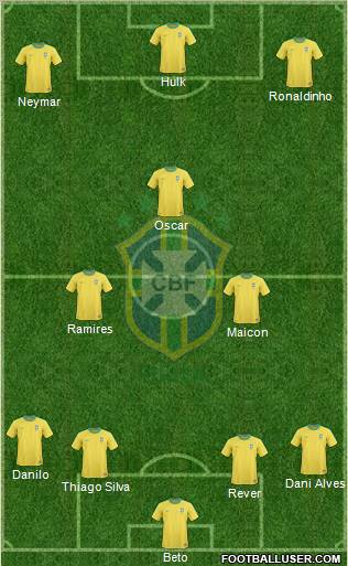 Brazil Formation 2012