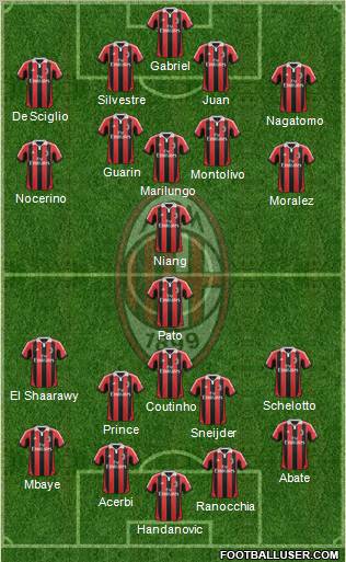 A.C. Milan Formation 2012