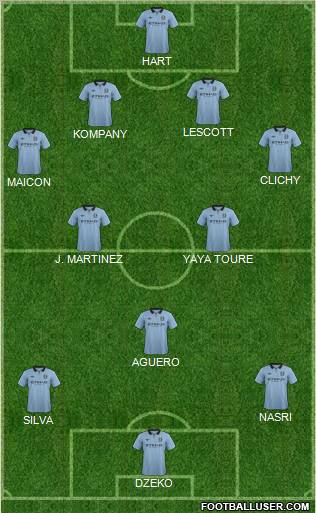 Manchester City Formation 2012