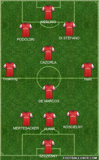 Arsenal Formation 2012