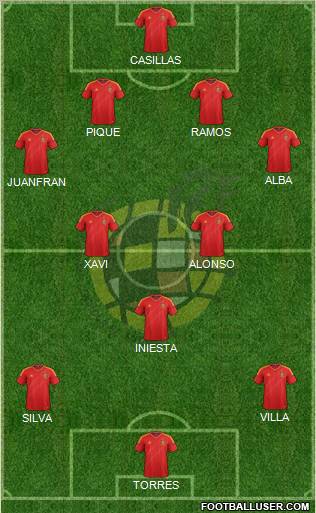 Spain Formation 2012