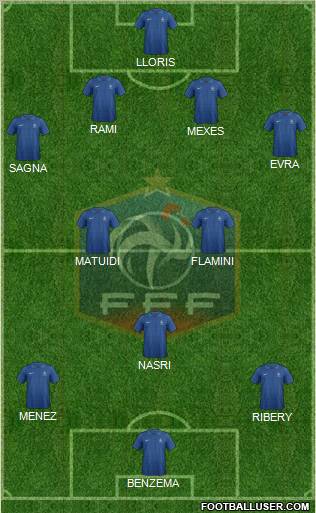 France Formation 2012