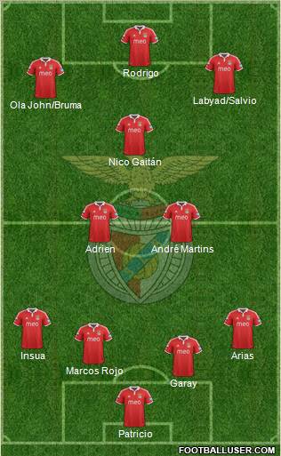Sport Lisboa e Benfica - SAD Formation 2012