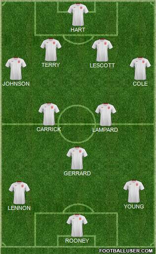 England Formation 2012