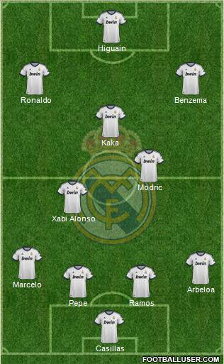 Real Madrid C.F. Formation 2012