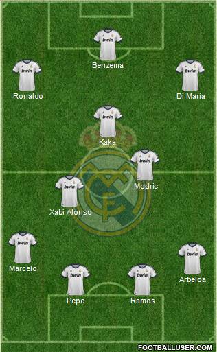 Real Madrid C.F. Formation 2012
