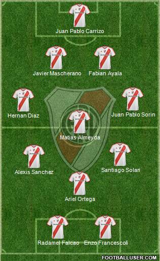 River Plate Formation 2012