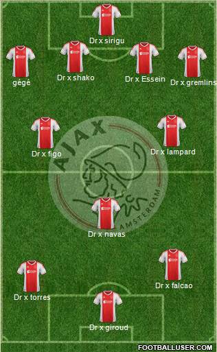 AFC Ajax Formation 2012