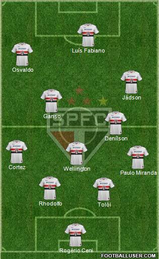 São Paulo FC Formation 2012
