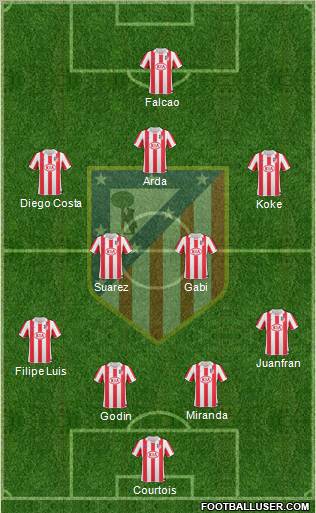 Atlético Madrid B Formation 2012