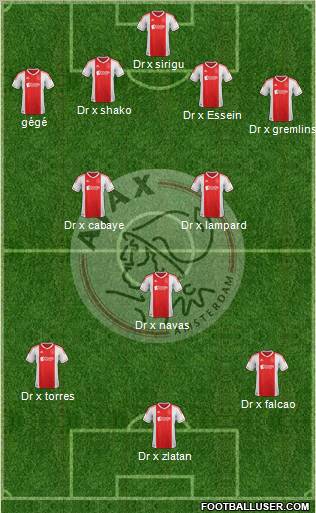AFC Ajax Formation 2012