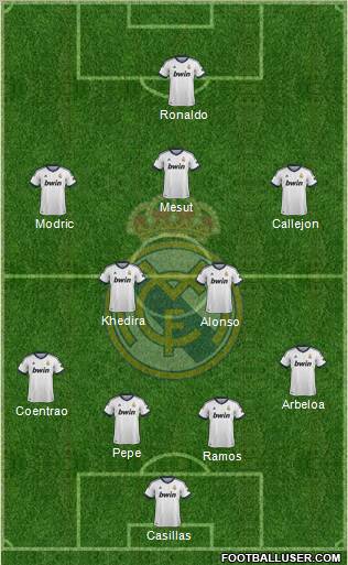 R. Madrid Castilla Formation 2012