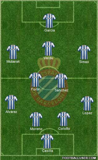 R.C.D. Espanyol de Barcelona S.A.D. Formation 2012