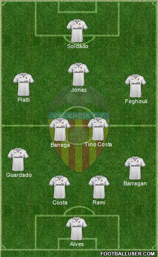Valencia C.F., S.A.D. Formation 2012