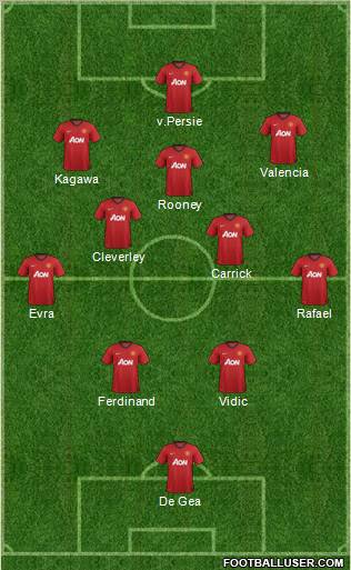 Manchester United Formation 2012