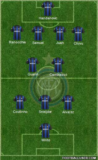 F.C. Internazionale Formation 2012
