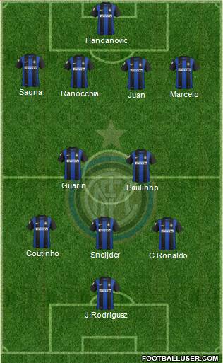 F.C. Internazionale Formation 2012