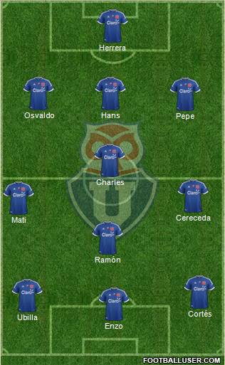 CF Universidad de Chile Formation 2012