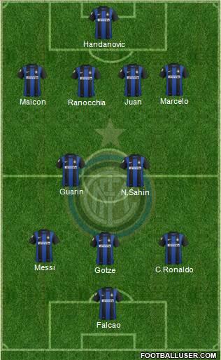 F.C. Internazionale Formation 2012