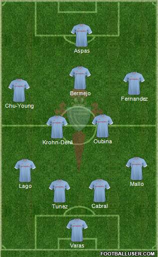 R.C. Celta S.A.D. Formation 2012
