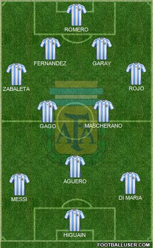 Argentina Formation 2012
