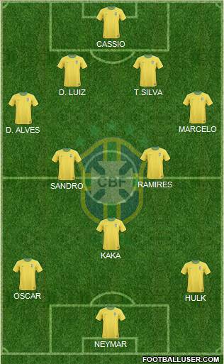 Brazil Formation 2012