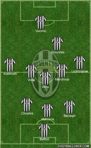 Juventus Formation 2012
