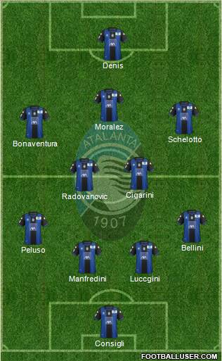 Atalanta Formation 2012