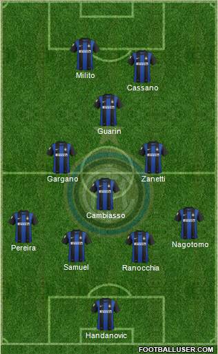 F.C. Internazionale Formation 2012