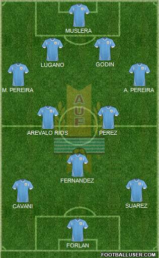 Uruguay Formation 2012